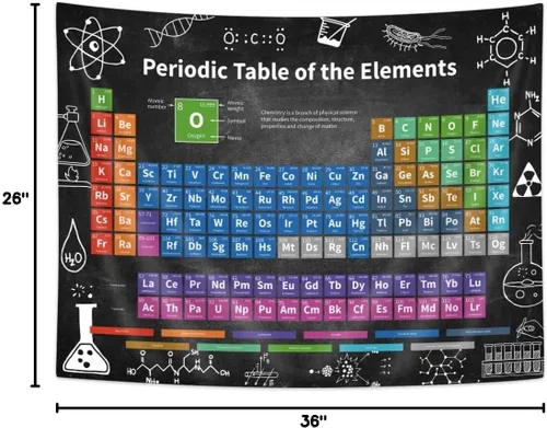 Vista 5 de JAWO Tapiz de química científica, tabla periódica de los elementos, 36 x 26 pulgadas, dormitorio, aula, sala de estar, dormitorio