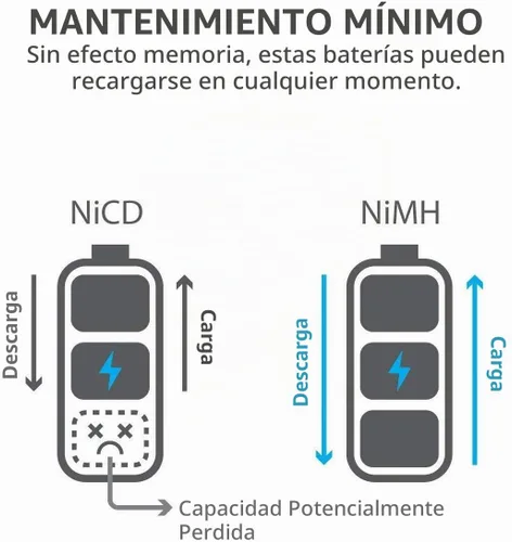 Vista 6 de Paquete de baterías RX NiMH Tenergy para receptor 4.8 V 2000 mAh, con conector Hitec para autos y aviones RC
