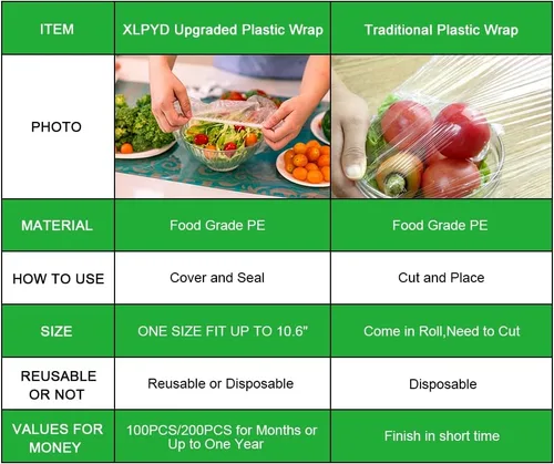 Vista 4 de 200 piezas mejoradas de plástico precortadas alternativas a papel de aluminio, se utiliza como fundas de almacenamiento de alimentos, bolsas