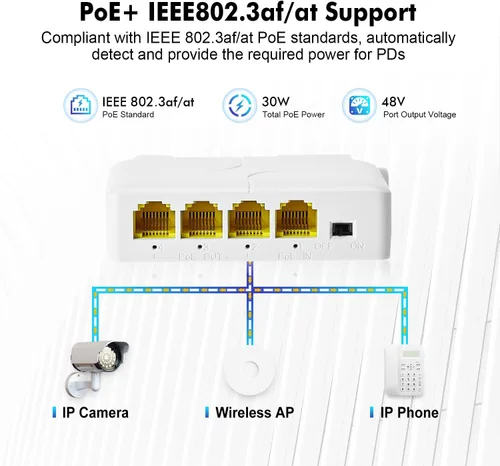 Vista 3 de MokerLink Extensor PoE Gigabit de 4 puertos, repetidor IEEE 802.3 af/at, 10/100/1000Mbps, 1 entrada 3 salida, interruptor de paso de montaje