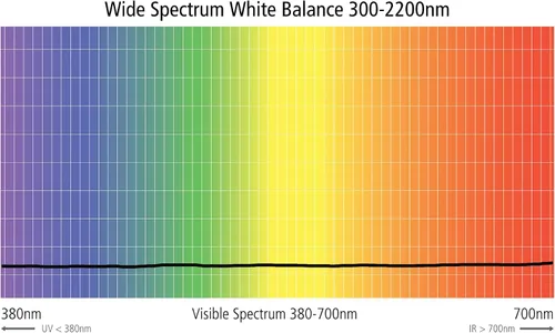 Vista 6 de ExpoDisc v3 - Filtro profesional de equilibrio de blancos (3.031 in), equilibrio de blancos fácil balance de blancos perfecto en 15 segundos