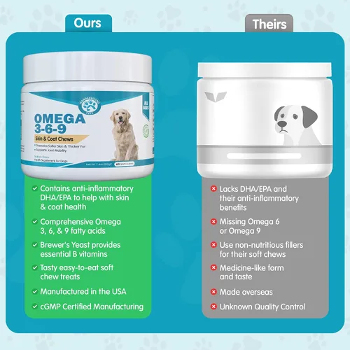 Vista 7 de Wanderfound Pets - Omega 3 para perros, aceite de pescado para piel y pelaje, alivio de la picazón del perro, masticables suaves