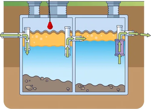 Vista 7 de Interruptor flotador resistente "SludgeBoss" para uso con aguas residuales, sólidos suspendidos y líquidos viscosos