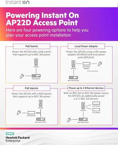 Vista 8 de Punto de acceso HPE Networking Instant On AP22D 2x2 WiFi 6 para interiores Soporte de malla inteligente, seguro, para una sola habitación Fuente