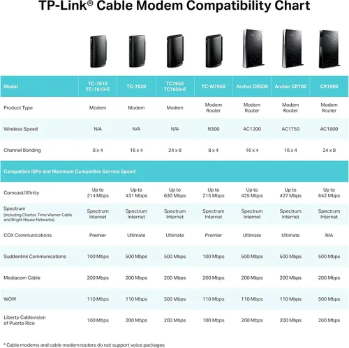 Vista 3 de Módem de cable de alta velocidad, de TP-Link, DOCSIS 3.0 (8 x 4), (TC-7610), Negro