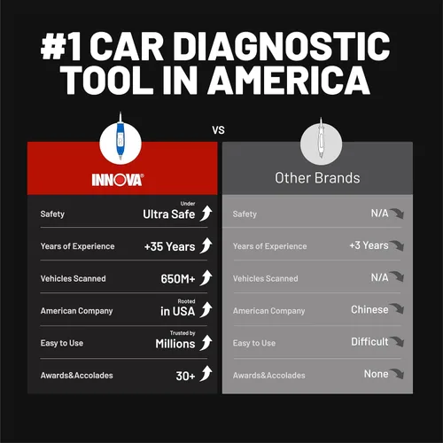Vista 5 de Innova Probador de circuito de potencia 5420 para automoción Cabezal giratorio de 45° Diagnóstico de fusibles, relés, batería y circuito