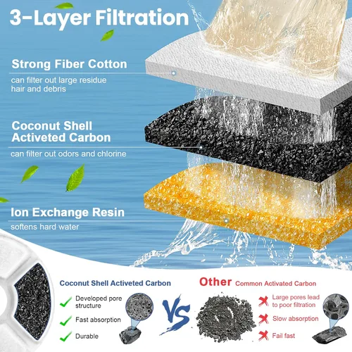 Vista 4 de Repuesto de filtro de fuente de agua para gatos, 4 filtros de fuente de gato de 5 pulgadas de diámetro con sistema de 3 filtraciones, filtros