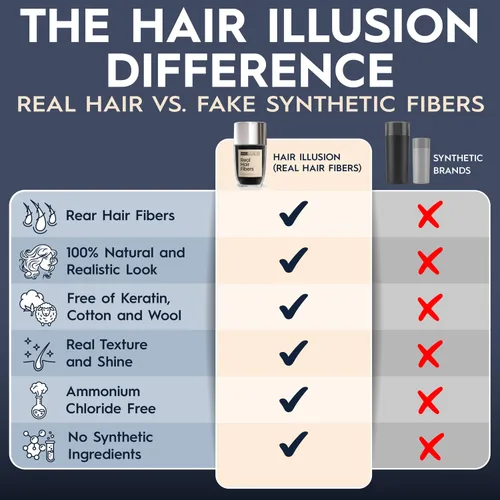 Vista 5 de Aerosol de fibras de cabello naturales, no sintético, de Hair Illusion, Negro