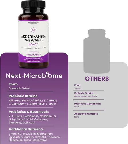Vista 8 de Suplemento probiótico y prebiótico masticable Akkermansia NOVO 2.0 con HMO, apoya el microbioma intestinal y oral, suplementos para la salud