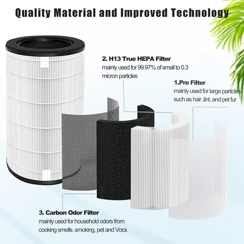 Vista 3 de Ketofa Paquete de 2 filtros de repuesto AP-T45 AP-T40FL compatibles con purificador 5 en 1 Homedics Total Clean 5 en 1, AP-T45, AP-T45WT, AP-T45-BK