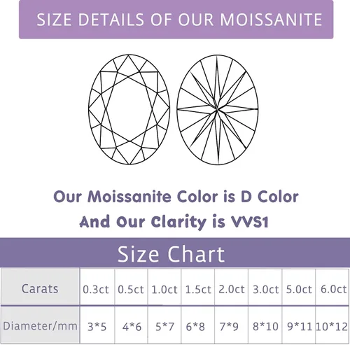 Vista 4 de Piedra de moissanita de 0,1 quilates a 8,0 quilates con diamante de imitación suelto D, incoloro, brillante, corte ovalado, claridad VVS1, piedras