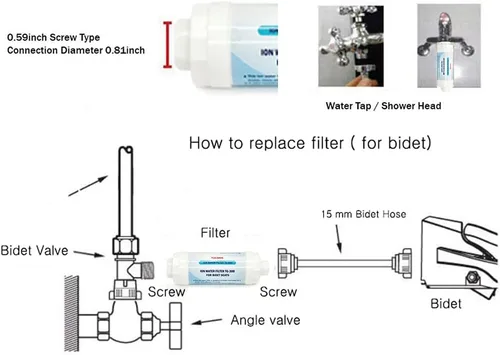 Vista 6 de ION Filter TG300 - Juego de filtros de agua de bidé prémium para asientos de inodoro electrónicos (4 piezas)