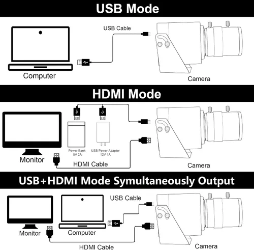 Vista 6 de ELP 4K USB HDMI USB Cámara Manual Zoom Webcam Enfoque Variable Cámara PC Mini Cámara de Cerca para Computadora H.264 Cámara de Seguridad USB Cámara