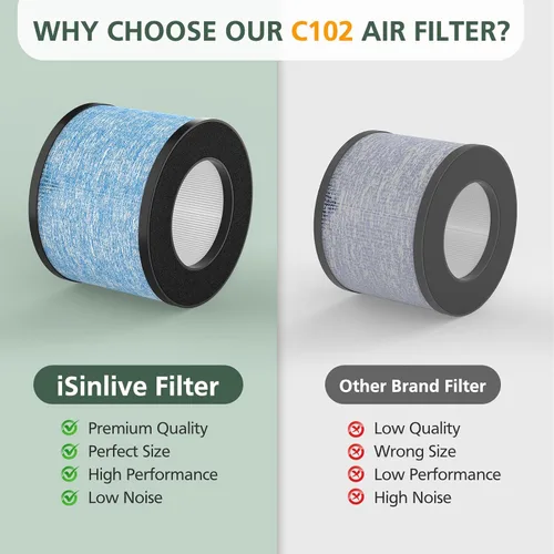 Vista 5 de Paquete de 2 filtros de aire HEPA C102 MA-01CW de repuesto compatibles con purificador de aire Miko Ibuki e Ibuki+, MA-18 y purificador de aire