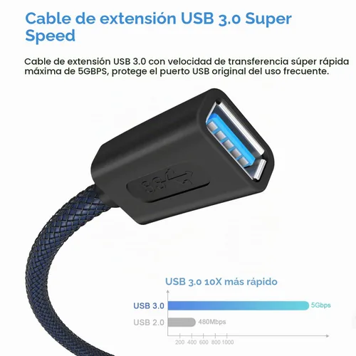 Vista 4 de ANDTOBO Cable de extensión USB 3.0 hembra a hembra, cable de acoplador USB 3.0 tipo A, azul marino, 3.3 pies