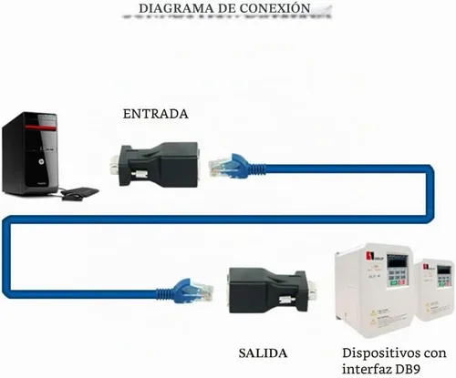 Vista 7 de RS232 a RJ45, DB9 puerto serie de 9 pines macho a RJ45 hembra Cat5e/6 Ethernet LAN Extend Adapter