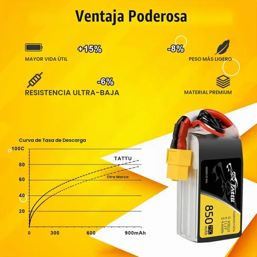 Vista 3 de TATTU Batería LiPo de 850mAh 11.1V 75C 3S con enchufe XT60 (2 piezas)