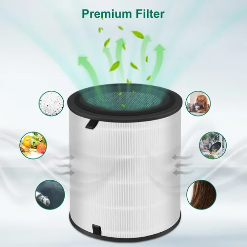 Vista 3 de Paquete de 1 filtro de repuesto LV-H133 compatible con LEVOIT LV-H133, NXBHG 3 en 1 y filtro de carbón activado, número de pieza LV-H133-RF