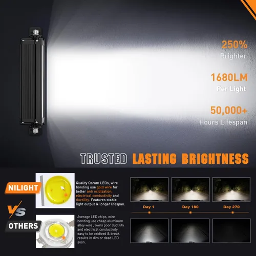 Vista 4 de Nilight Barra de luz LED con DRL ámbar 2 PCS 15 W 5.3 pulgadas fila única 1680 LM anti-reflejo punto todoterreno luces de conducción delgadas IP68