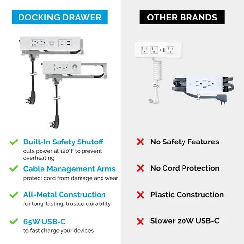 Vista 4 de Docking Drawer Toma de corriente con cuchilla en el cajón, apagado de seguridad integrado, (2) USB-A y (2) 15 amperios de CA, negro