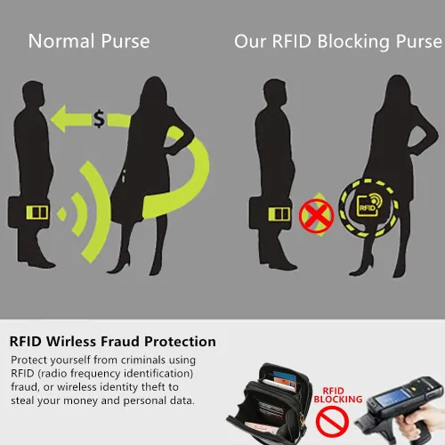 Vista 5 de Borivilla Crossbody Cellphone Purse Women Touch Screen Bag RFID Blocking Wallet Handbag Shoulder Strap