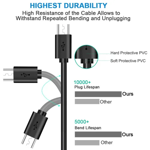 Vista 3 de Paquete de 3 cables de carga de PS4 de 10 pies para controlador Xbox One, cable de carga para PS4, cable micro USB para Xbox One SX Slim Elite