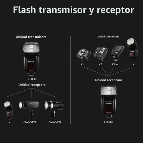 Vista 8 de GODOX TT685II-C Thinklite TTL Flash de cámara para Canon con kit difusor