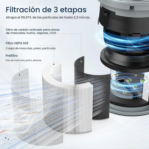 Vista 3 de Purificadores de aire para el hogar, habitación grande de hasta 1200 pies cuadrados, purificador de aire LUNINO H13 True HEPA para dormitorio