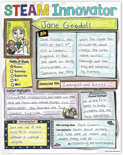 Vista 2 de Teacher Created Resources Paquete de póster innovador STEAM (TCR8501)