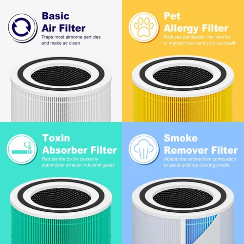 Vista 7 de Filtro de repuesto Core 300 para cuidado de mascotas LEVOIT Core 300 Core 300-P Core 300S Vortex Air Purifier, carbón activado de alta eficiencia