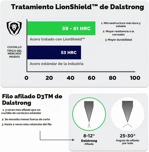 Vista 7 de Dalstrong Juego de 2 piezas, cuchillo de chef y pelar de 8 pulgadas, acero 9CR18MOV recubierto de titanio negro, 58+ HRC - Para cocinar y preparar