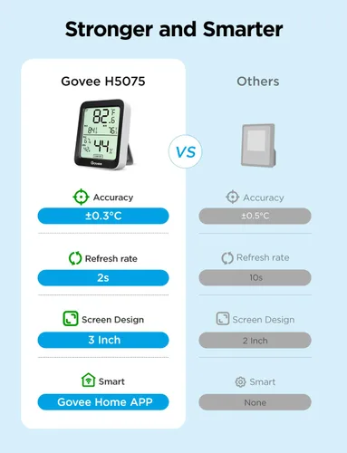 Vista 2 de Govee Higrómetro Digital Higrómetro Interior Termómetro de Habitación H5075, Medidor de Temperatura y Humedad Bluetooth con Control Remoto