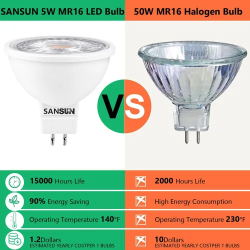 Vista 6 de Bombillas LED para Paisajismo MR16 de 5W, Bajo Voltaje 12V Reemplazo de Halógeno de 50W para Reflector de Paisajismo Exterior y Luz de Riel 2700K