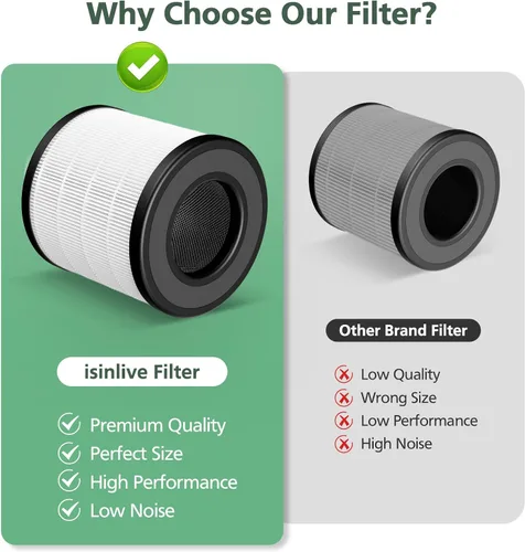 Vista 6 de Paquete de 4 filtros de repuesto HEPA PU-P05/AC201B compatibles con purificadores de aire FULMINARE PU-P05 y purificadores de aire Purivortex