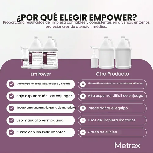 Vista 4 de Metrex Detergente enzimático dual EmPower, 1 galón
