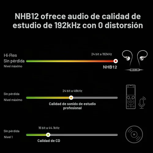 Vista 2 de Questyle NHB12 - Auriculares con cable para iPhone con amplificadores de auriculares [Certificado Apple MFi] Verdaderos auriculares intrauditivos