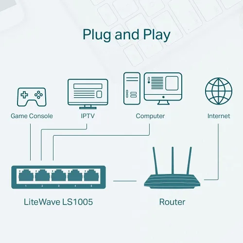 Vista 6 de TP-LINK Interruptor LS1005