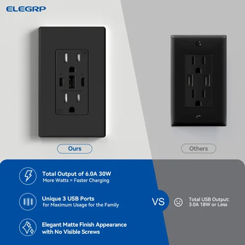 Vista 7 de ELEGRP Tomacorrientes USB, 30 W 6.0 Amp USB C, toma de pared USB de 3 puertos, toma de corriente resistente a manipulaciones de 15 amperios con 2