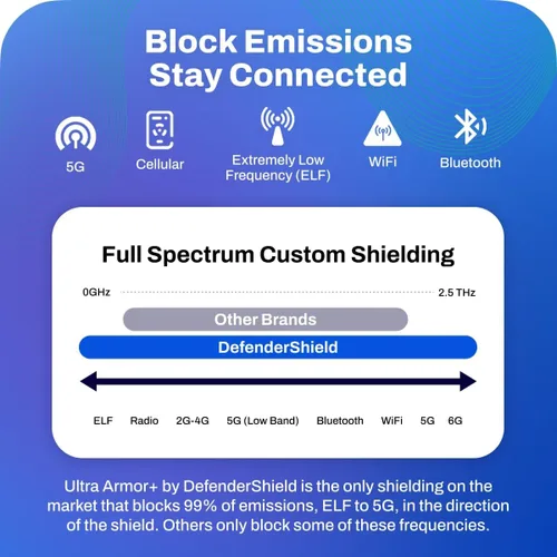 Vista 6 de DefenderShield Protección EMF y 5G Anti Radiación Compatible con iPhone 14 - Bloqueo RFID EMF Shield Funda Monedero Desmontable con Cierre Magnético