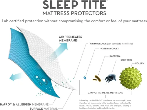 Vista 3 de SLEEP TITE PR1ME protector de colchón suave, 100% impermeable e hipoalergénico., Completo