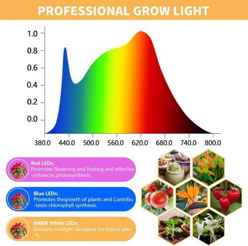 Vista 5 de Juhefa Luz de crecimiento para plantas de interior, lámpara halógena de espectro completo de 4000K blanco para plántulas, suculentas, plantas