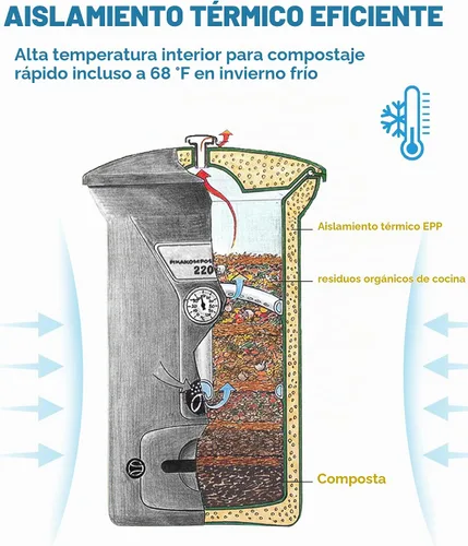 Vista 2 de Cubo de compost aislado con sistema de ventilación - Compostaje rápido durante todo el año, con un reservorio en la parte inferior diseñado