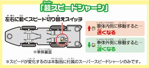 Vista 4 de TAKARA TOMY Cambio de velocidad en Plarail S-16 Rail!! E5 Shinkansen Hayabusa