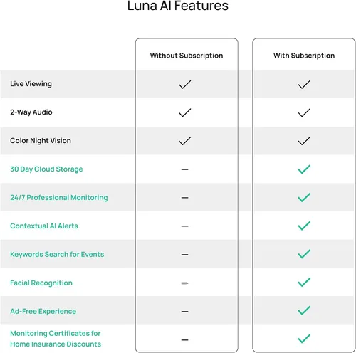 Vista 9 de Luna Doorbell Cámara inalámbrica, detección de paquetes y humanos AI, alertas instantáneas, visión nocturna, audio de 2 vías, alimentación por