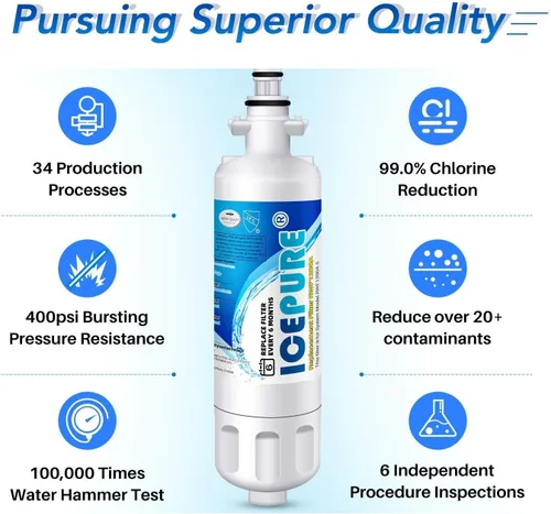 Vista 5 de ICEPURE Filtro de agua de repuesto ADQ36006101 9690 para LG LT700P, Kenmore Elite 46-9690 ADQ36006102, CLCH106, RWF1052 LFX28968ST LFXS29626S