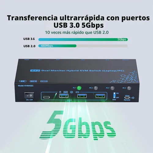 Vista 9 de 2 monitores 4 computadoras KVM Switch portátil y escritorio 4 puertos híbrido USB-C docking y doble Displayport y DP HDMI y Dual HDMI 4K@60Hz KVM