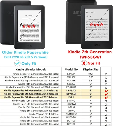 Vista 2 de Funda transparente para Kindle Paperwhite de 5ª/6ª/7ª generación de lector electrónico (versión 2012-2017, modelo EY21 y DP75SDI) – Carcasa trasera