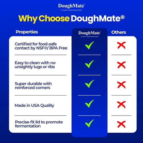 Vista 3 de DoughMate® 1 bandeja a prueba de masa de pizza con 1 tapa, capacidad para 6 bolas de masa, fácil de limpiar, duradera, certificado NSF®, fabricado
