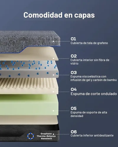 Vista 5 de Marsail Juego de base de cama y colchón tamaño Queen con cabecera tapizada ajustable y colchón de espuma viscoelástica de 10 pulgadas, resistente