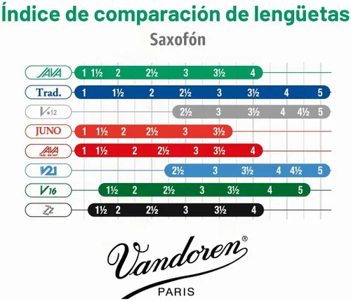 Vista 5 de Vandoren - Lengüetas SR272 Tenor Sax JAVA, resistencia 2, caja de 5 unidades.